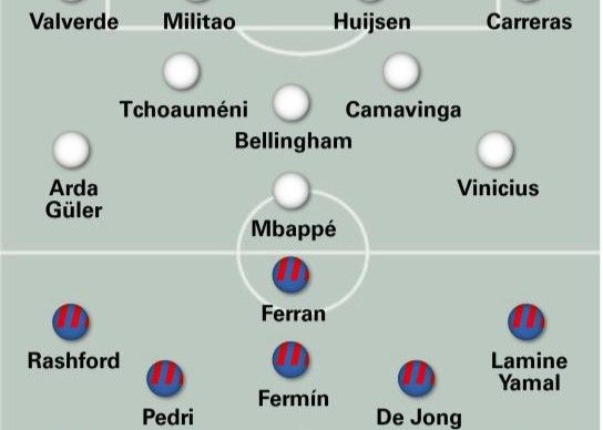 世体预测国家德比首发：费兰踢五号位，赫伊森搭档米利唐
